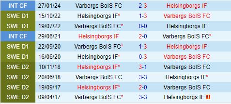 Nhận định Helsingborg vs Varbergs BoIS 0h00 ngày 296 (Hạng 2 Thụy Điển 2024) 1