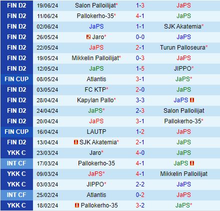 Nhận định JaPS vs KaPa 22h30 ngày 286 (Hạng 2 Phần Lan 2024) 2