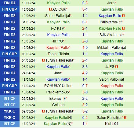 Nhận định JaPS vs KaPa 22h30 ngày 286 (Hạng 2 Phần Lan 2024) 3