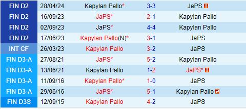 Nhận định JaPS vs KaPa 22h30 ngày 286 (Hạng 2 Phần Lan 2024) 1