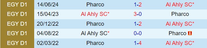 Nhận định Al Ahly vs Pharco 23h00 ngày 286 (VĐQG Ai Cập 202324) 1