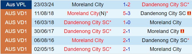 Nhận định Dandenong City vs Moreland 16h45 ngày 286 (VĐ bang Victoria 2024) 1