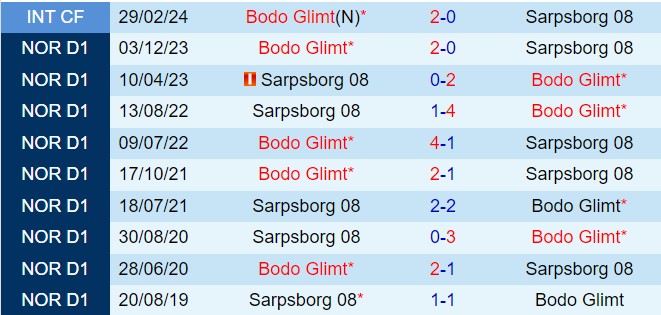 Nhận định Sarpsborg vs Bodo Glimt 0h00 ngày 296 (VĐQG Na Uy 2024) 1