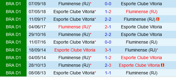 Fluminense vs Vitoria