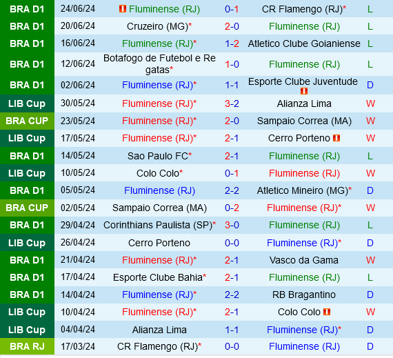 Fluminense vs Vitoria
