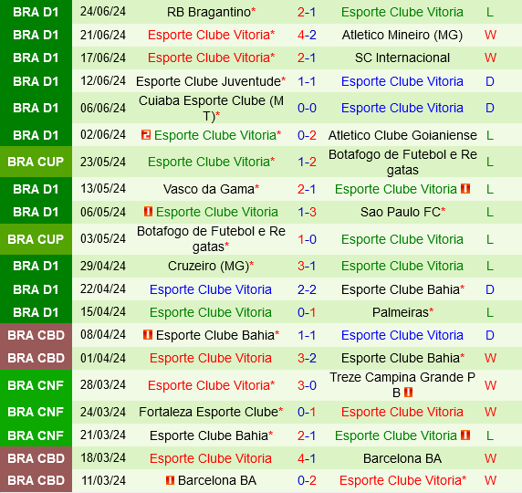 Fluminense vs Vitoria