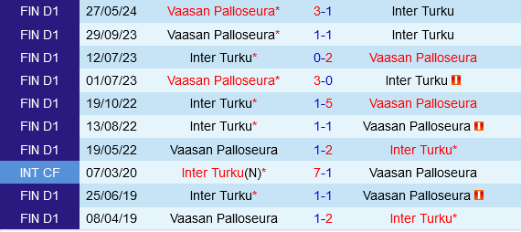 Inter Turku vs VPS