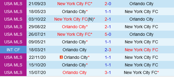 New York City FC vs Orlando
