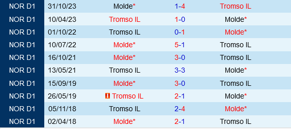 Tromso vs Molde
