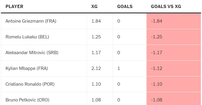 Những thống kê ấn tượng tại Euro 2024 Bảng đấu dị nhất Thất vọng nhất Và bất ngờ ở bảng tử thần 8