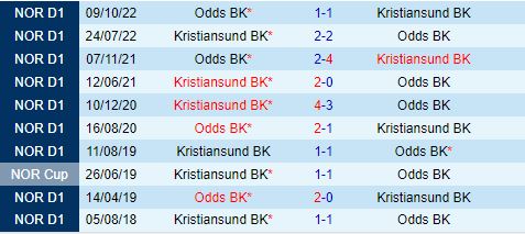 Nhận định Odds Ballklubb vs Kristiansund 0h00 ngày 296 (VĐQG Na Uy 2024) 1