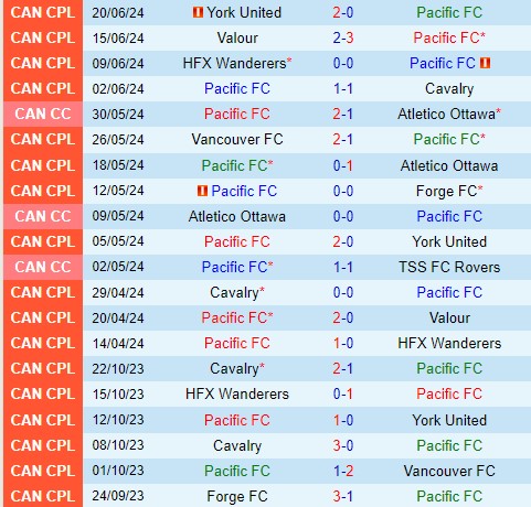 Nhận định Pacific FC vs Vancouver FC 9h30 ngày 286 (VĐQG Canada) 2 Nhận định Pacific FC vs Vancouver FC 9h30 ngày 286 (VĐQG Canada) 2