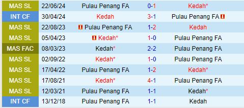 Nhận định Penang vs Kedah 20h00 ngày 286 (Cúp QG Malaysia 2024) 1
