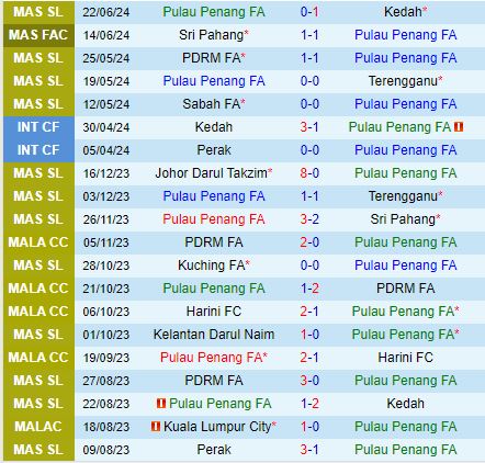 Nhận định Penang vs Kedah 20h00 ngày 286 (Cúp QG Malaysia 2024) 2