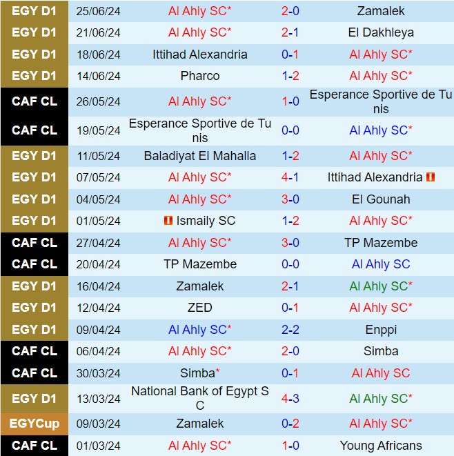Nhận định Al Ahly vs Pharco 23h00 ngày 286 (VĐQG Ai Cập 202324) 2