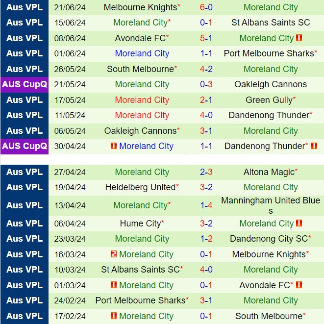 Nhận định Dandenong City vs Moreland 16h45 ngày 286 (VĐ bang Victoria 2024) 3