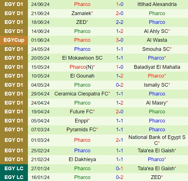Nhận định Al Ahly vs Pharco 23h00 ngày 286 (VĐQG Ai Cập 202324) 3
