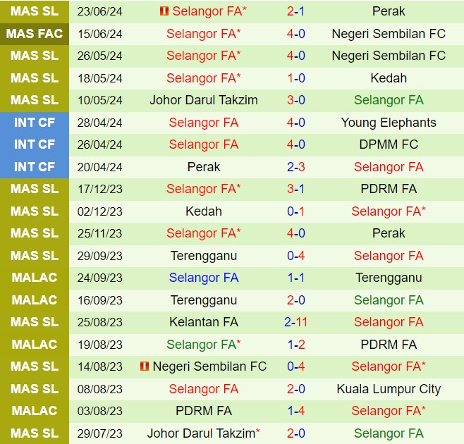 Nhận định Kuching vs Selangor 19h15 ngày 296 (Cúp QG Malaysia 202425) 3