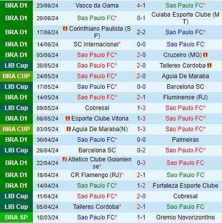 Nhận định Sao Paulo vs Criciuma 6h00 ngày 286 (VĐQG Brazil 2024) 2