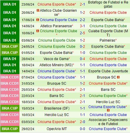 Nhận định Sao Paulo vs Criciuma 6h00 ngày 286 (VĐQG Brazil 2024) 3