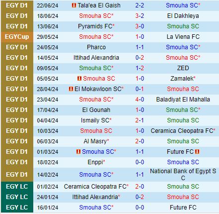 Nhận định Smouha vs Pyramids 23h00 ngày 286 (VĐQG Ai Cập 202324) 2