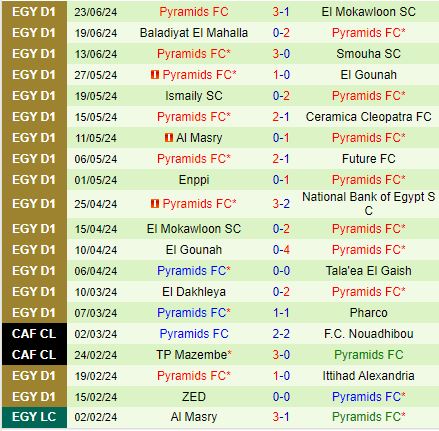 Nhận định Smouha vs Pyramids 23h00 ngày 286 (VĐQG Ai Cập 202324) 3