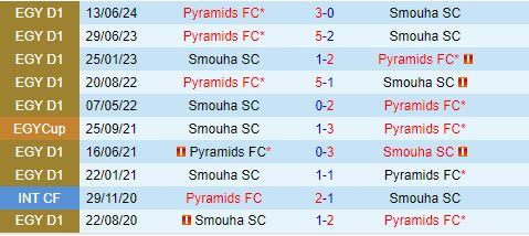 Nhận định Smouha vs Pyramids 23h00 ngày 286 (VĐQG Ai Cập 202324) 1