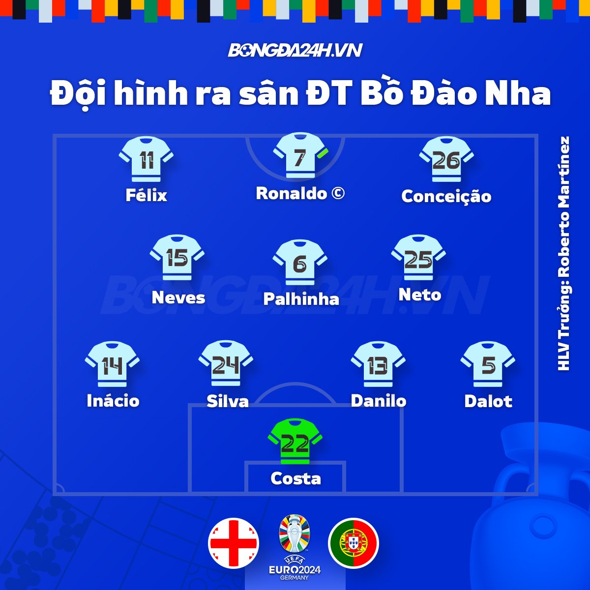 Trực tiếp Georgia 2-0 Bồ Đào Nha (H2) Cú sốc thật sự 1 Trực tiếp Georgia 2-0 Bồ Đào Nha (H2) Cú sốc thật sự 1