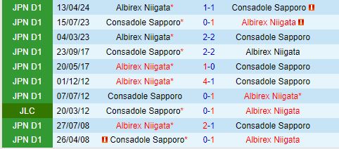 Nhận định Consadole Sapporo vs Albirex Niigata 12h00 ngày 296 (VĐQG Nhật Bản 2024) 1