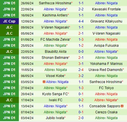 Nhận định Consadole Sapporo vs Albirex Niigata 12h00 ngày 296 (VĐQG Nhật Bản 2024) 3