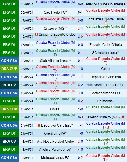 Nhận định Cuiaba vs Bragantino 4h30 ngày 306 (VĐQG Brazil 2024) 2
