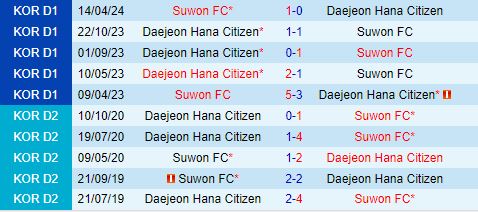 Nhận định Daejeon Citizen vs Suwon FC 18h00 ngày 296 (VĐQG Hàn Quốc 2024) 1