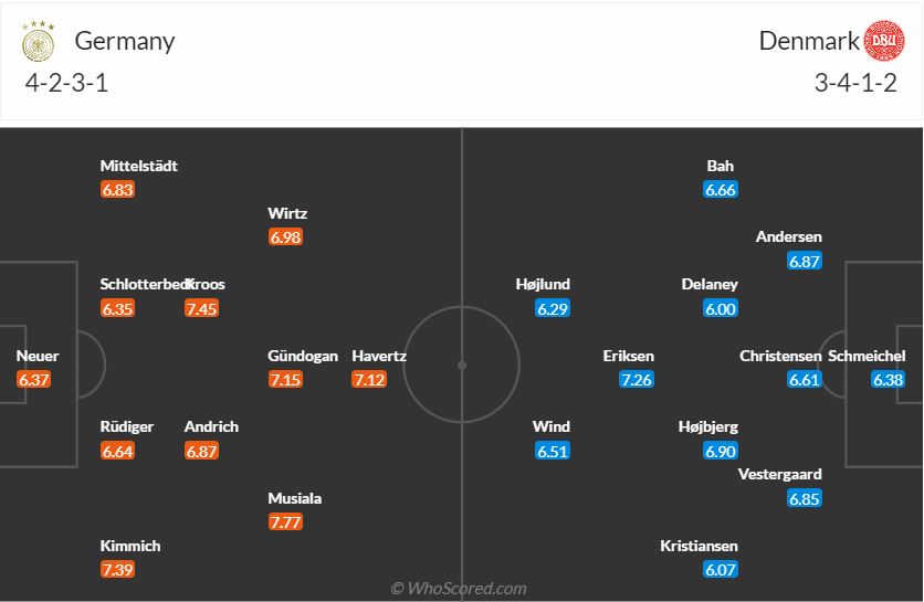 Đức vs Đan Mạch euro 30 6 2024 1