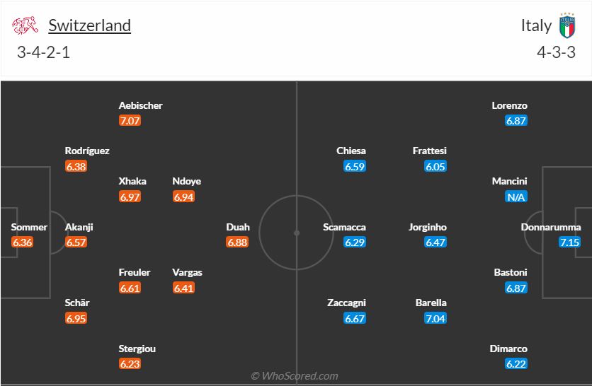 Thụy Sĩ vs Italia euro 29 6 2024 1