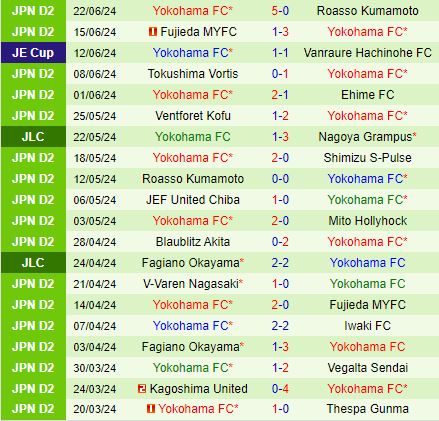 Nhận định Iwaki vs Yokohama FC 16h00 ngày 296 (Hạng 2 Nhật Bản 2024) 3
