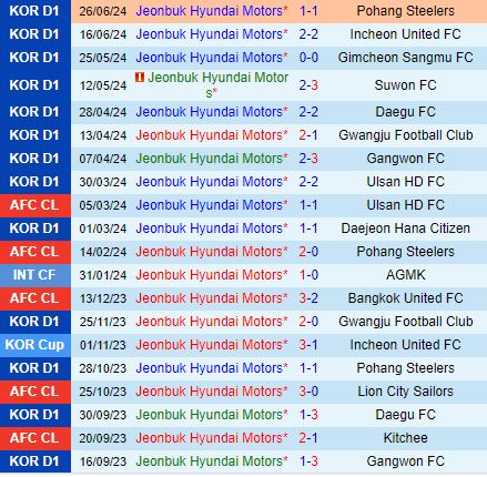 Nhận định Jeonbuk vs FC Seoul 17h00 ngày 296 (VĐQG Hàn Quốc 2024) 2