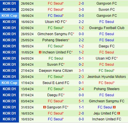 Nhận định Jeonbuk vs FC Seoul 17h00 ngày 296 (VĐQG Hàn Quốc 2024) 3