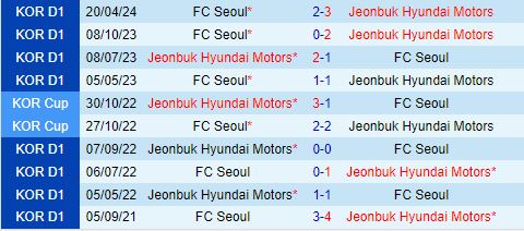 Nhận định Jeonbuk vs FC Seoul 17h00 ngày 296 (VĐQG Hàn Quốc 2024) 1