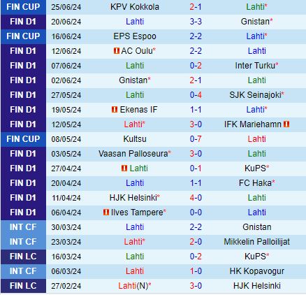 Nhận định Lahti vs Ilves 23h00 ngày 296 (VĐQG Phần Lan 2024) 2