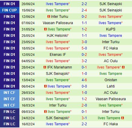 Nhận định Lahti vs Ilves 23h00 ngày 296 (VĐQG Phần Lan 2024) 3