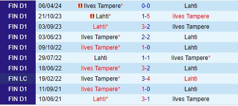 Nhận định Lahti vs Ilves 23h00 ngày 296 (VĐQG Phần Lan 2024) 1