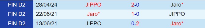 Nhận định Jaro vs JIPPO 20h00 ngày 296 (Hạng 2 Phần Lan 2024) 1