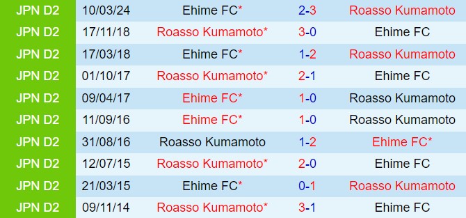 Nhận định Roasso Kumamoto vs Ehime 16h00 ngày 296 (Hạng 2 Nhật Bản 2024) 1