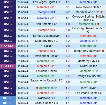 Nhận định Memphis 901 vs Phoenix Rising 7h30 ngày 296 (Hạng nhất Mỹ 2024) 2