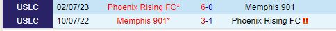 Nhận định Memphis 901 vs Phoenix Rising 7h30 ngày 296 (Hạng nhất Mỹ 2024) 1