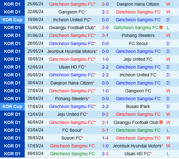Gimcheon Sangmu vs Daegu