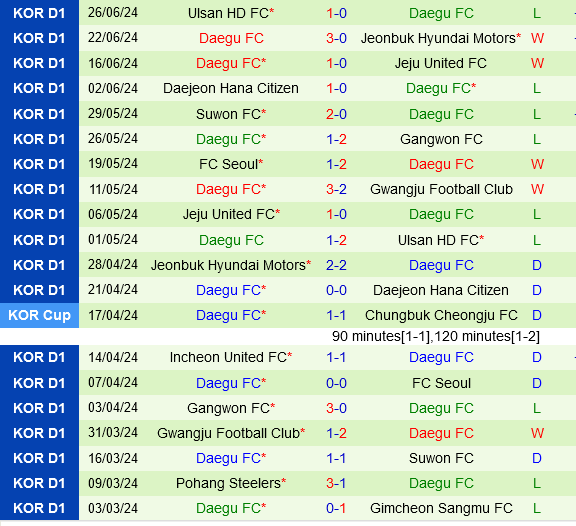 Gimcheon Sangmu vs Daegu