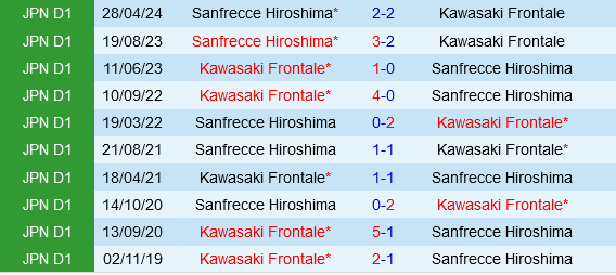 Kawasaki Frontale vs Sanfrecce Hiroshima Kawasaki Frontale vs Sanfrecce Hiroshima