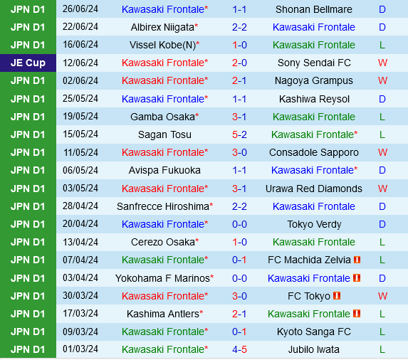 Kawasaki Frontale vs Sanfrecce Hiroshima Kawasaki Frontale vs Sanfrecce Hiroshima