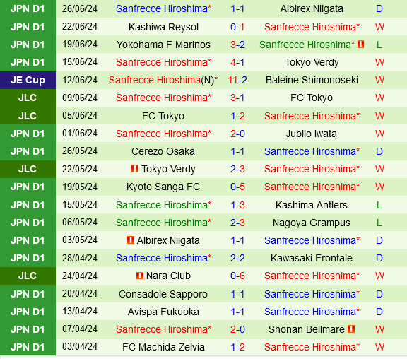 Kawasaki Frontale vs Sanfrecce Hiroshima Kawasaki Frontale vs Sanfrecce Hiroshima